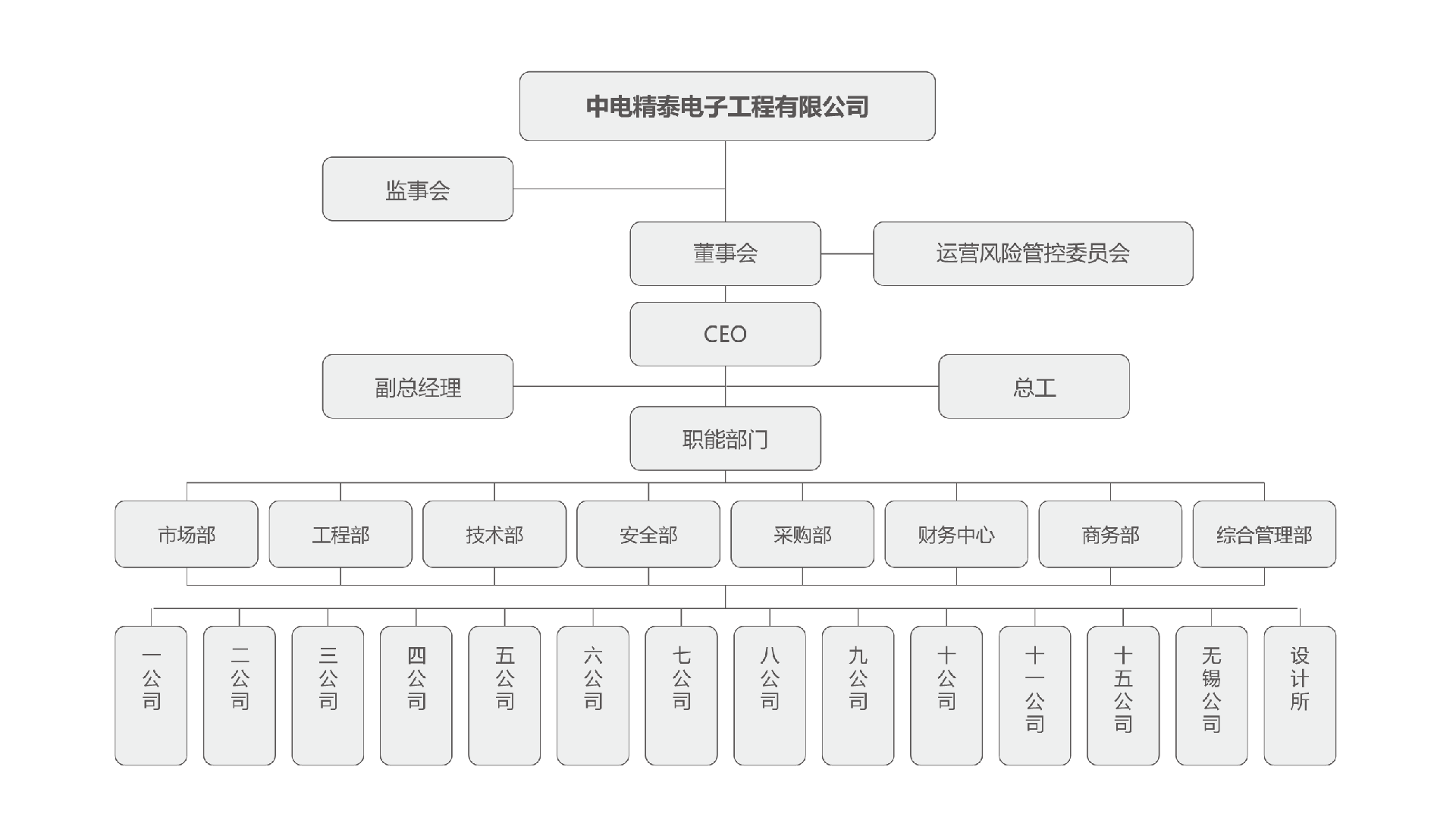 組織架構(gòu)g-01(1)